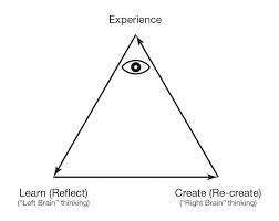 experience, learn, create